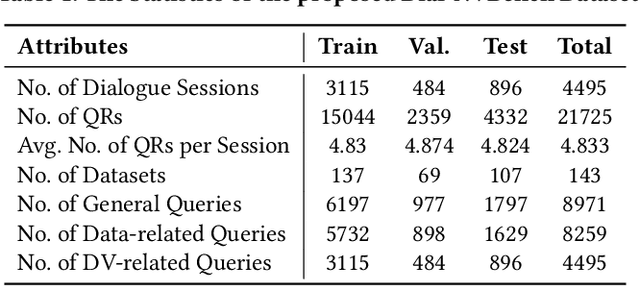 Figure 2 for Marrying Dialogue Systems with Data Visualization: Interactive Data Visualization Generation from Natural Language Conversations