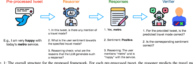 Figure 1 for From Twitter to Reasoner: Understand Mobility Travel Modes and Sentiment Using Large Language Models