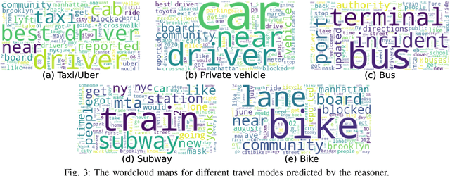 Figure 4 for From Twitter to Reasoner: Understand Mobility Travel Modes and Sentiment Using Large Language Models