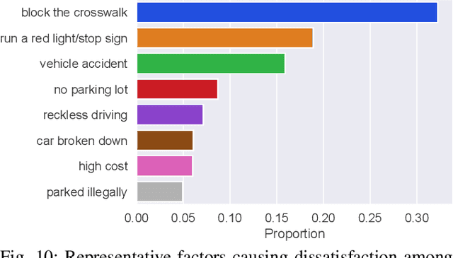 Figure 2 for From Twitter to Reasoner: Understand Mobility Travel Modes and Sentiment Using Large Language Models