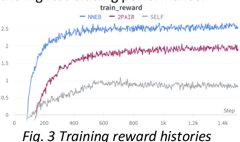 Figure 3 for High-dimensional Bid Learning for Energy Storage Bidding in Energy Markets