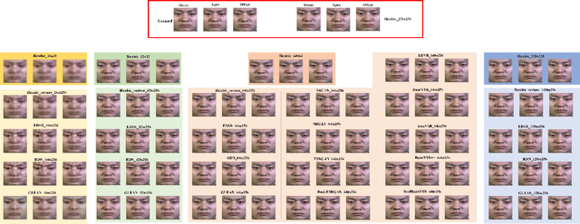 Figure 3 for An Empirical Study of Super-resolution on Low-resolution Micro-expression Recognition