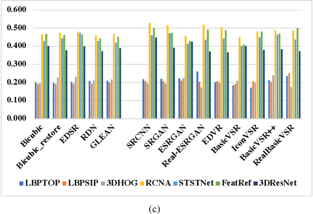 Figure 4 for An Empirical Study of Super-resolution on Low-resolution Micro-expression Recognition