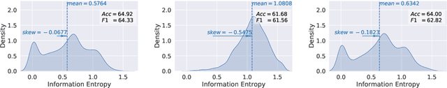 Figure 3 for Psychologically-Inspired Causal Prompts