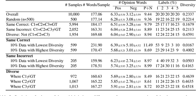 Figure 4 for Psychologically-Inspired Causal Prompts