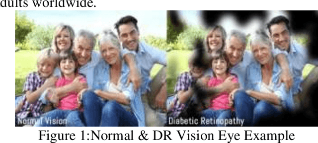 Figure 1 for Diagnosis of diabetic retinopathy using machine learning & deep learning technique