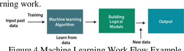 Figure 4 for Diagnosis of diabetic retinopathy using machine learning & deep learning technique