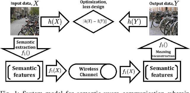 Figure 1 for Semantic-Aware and Goal-Oriented Communications for Object Detection in Wireless End-to-End Image Transmission