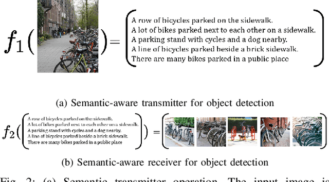 Figure 2 for Semantic-Aware and Goal-Oriented Communications for Object Detection in Wireless End-to-End Image Transmission