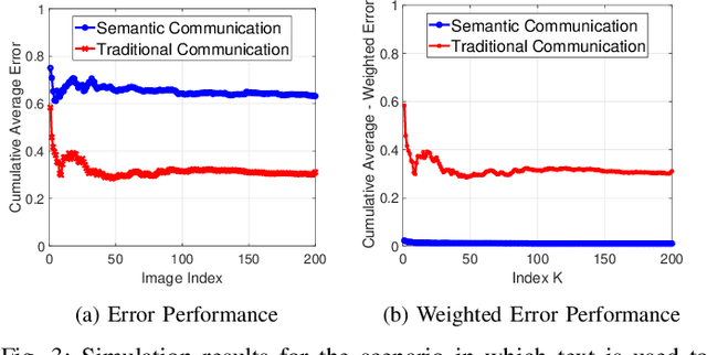 Figure 3 for Semantic-Aware and Goal-Oriented Communications for Object Detection in Wireless End-to-End Image Transmission