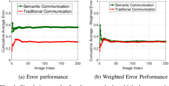 Figure 4 for Semantic-Aware and Goal-Oriented Communications for Object Detection in Wireless End-to-End Image Transmission