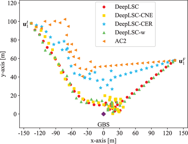 Figure 4 for Integrated Sensing and Communications for Low-Altitude Economy: A Deep Reinforcement Learning Approach