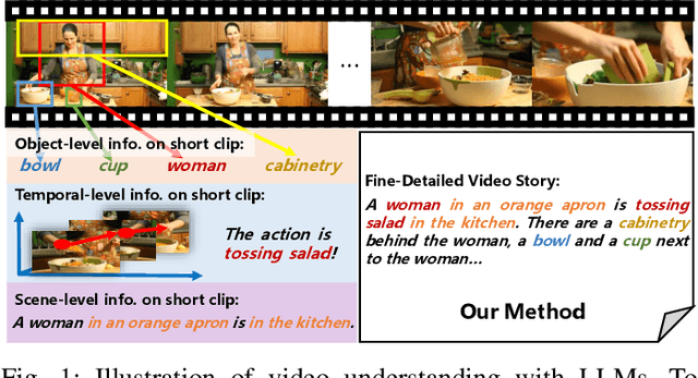 Figure 1 for Towards Long Video Understanding via Fine-detailed Video Story Generation