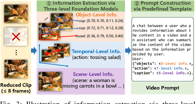 Figure 3 for Towards Long Video Understanding via Fine-detailed Video Story Generation