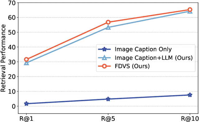 Figure 4 for Towards Long Video Understanding via Fine-detailed Video Story Generation