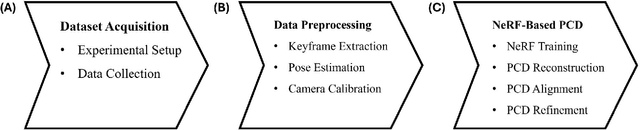 Figure 2 for NeRF-based Point Cloud Reconstruction using a Stationary Camera for Agricultural Applications
