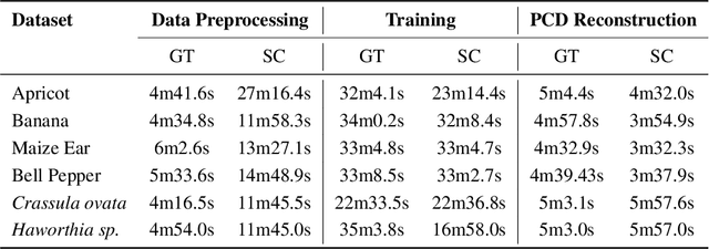 Figure 1 for NeRF-based Point Cloud Reconstruction using a Stationary Camera for Agricultural Applications