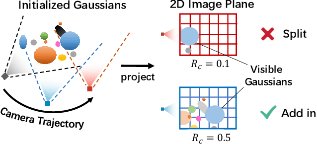 Figure 3 for Towards Better Robustness: Progressively Joint Pose-3DGS Learning for Arbitrarily Long Videos