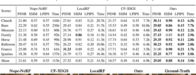 Figure 1 for Towards Better Robustness: Progressively Joint Pose-3DGS Learning for Arbitrarily Long Videos