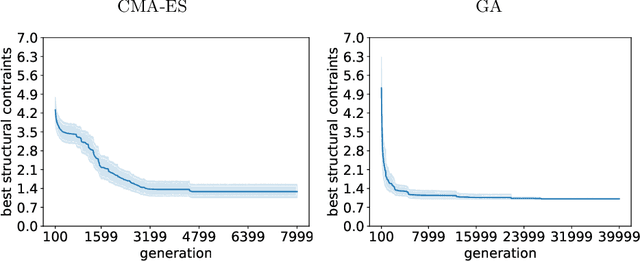 Figure 2 for Reducing the Price of Stable Cable Stayed Bridges with CMA-ES