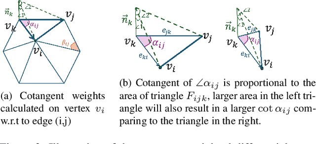 Figure 2 for DoubleDiffusion: Combining Heat Diffusion with Denoising Diffusion for Generative Learning on 3D Meshes