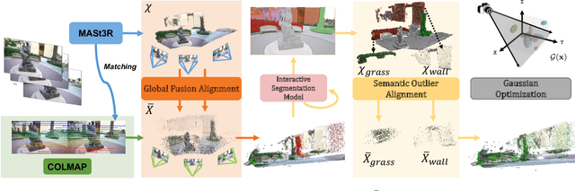 Figure 3 for SPARS3R: Semantic Prior Alignment and Regularization for Sparse 3D Reconstruction