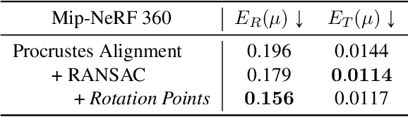 Figure 2 for SPARS3R: Semantic Prior Alignment and Regularization for Sparse 3D Reconstruction