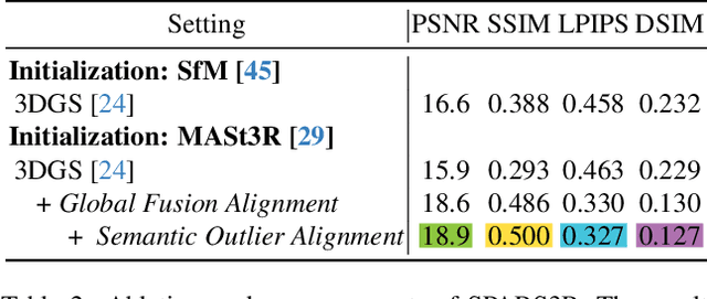 Figure 4 for SPARS3R: Semantic Prior Alignment and Regularization for Sparse 3D Reconstruction