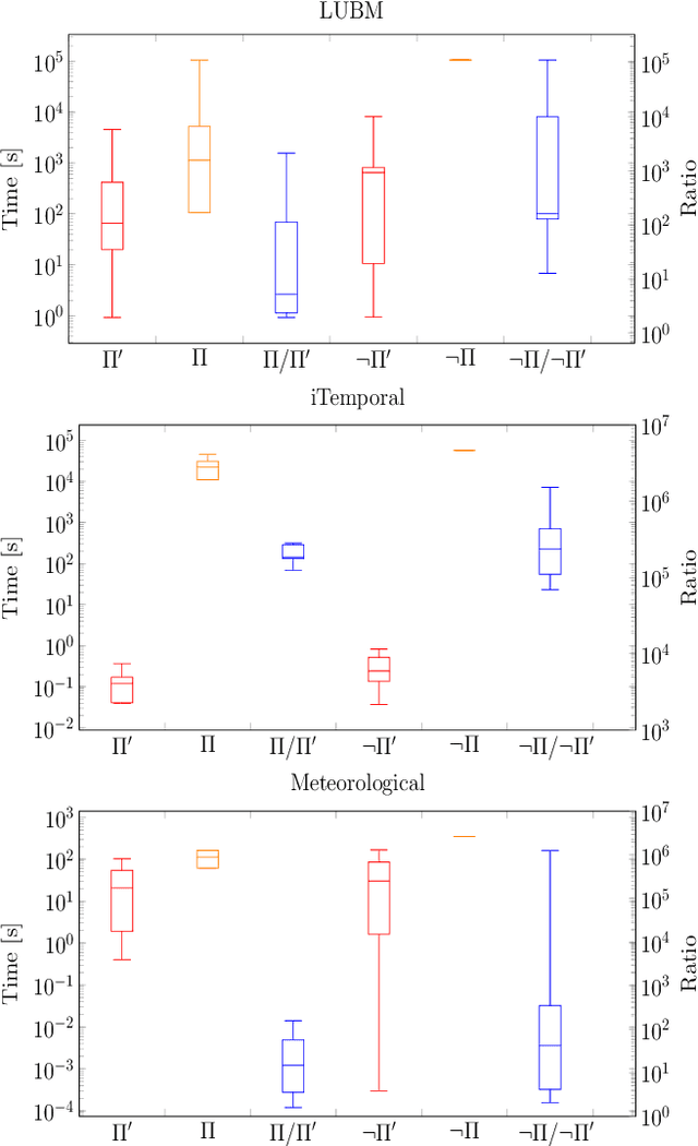 Figure 1 for Goal-Driven Reasoning in DatalogMTL with Magic Sets