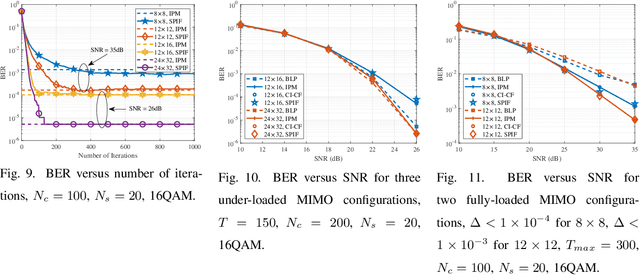 Figure 2 for Speeding-up Symbol-Level Precoding Using Separable and Dual Optimizations