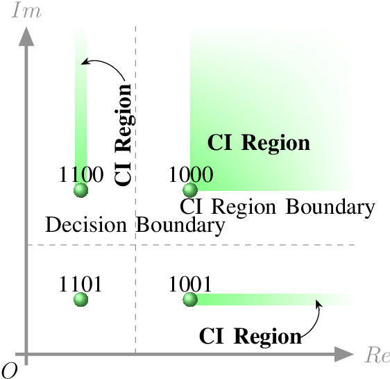 Figure 3 for Speeding-up Symbol-Level Precoding Using Separable and Dual Optimizations