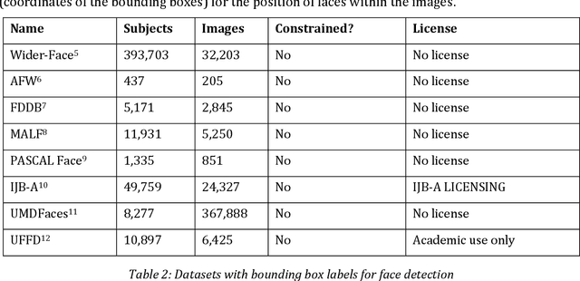 Figure 3 for State of the Art of Quality Assessment of Facial Images