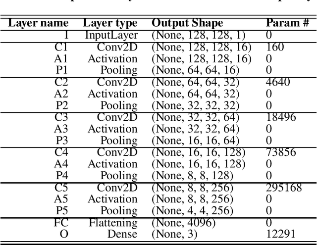 Figure 4 for Design of Convolutional Extreme Learning Machines for Vision-Based Navigation Around Small Bodies