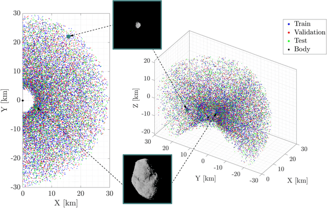 Figure 1 for Design of Convolutional Extreme Learning Machines for Vision-Based Navigation Around Small Bodies