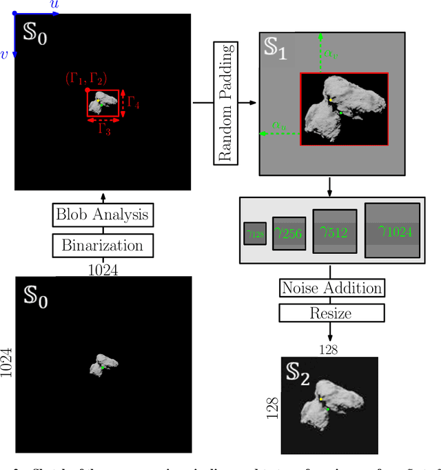 Figure 3 for Design of Convolutional Extreme Learning Machines for Vision-Based Navigation Around Small Bodies