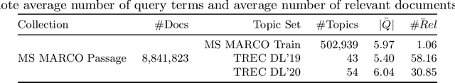 Figure 2 for A Deep Learning Approach for Selective Relevance Feedback