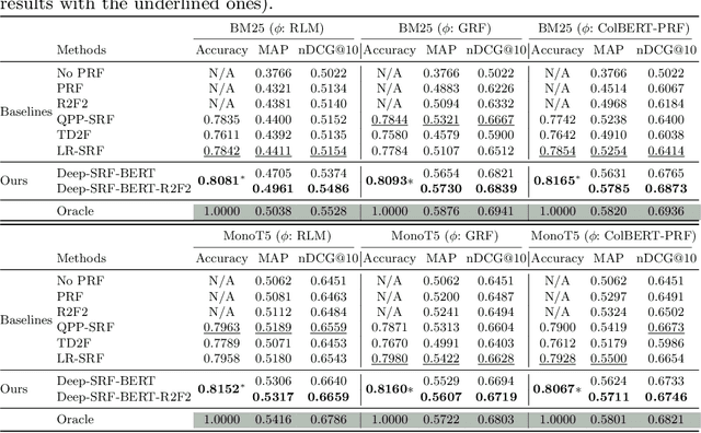 Figure 4 for A Deep Learning Approach for Selective Relevance Feedback