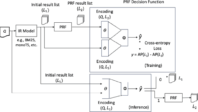 Figure 3 for A Deep Learning Approach for Selective Relevance Feedback