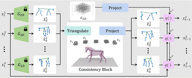 Figure 3 for MAS: Multi-view Ancestral Sampling for 3D motion generation using 2D diffusion