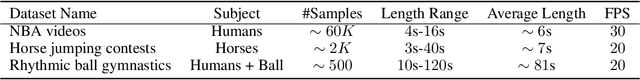 Figure 2 for MAS: Multi-view Ancestral Sampling for 3D motion generation using 2D diffusion