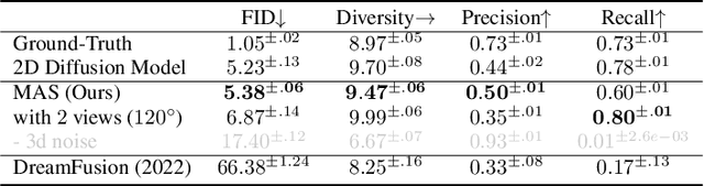 Figure 4 for MAS: Multi-view Ancestral Sampling for 3D motion generation using 2D diffusion