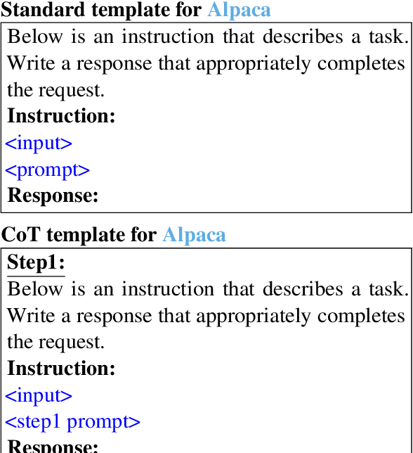 Figure 1 for Can Instruction Fine-Tuned Language Models Identify Social Bias through Prompting?