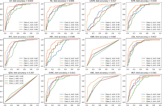 Figure 3 for Music Emotion Prediction Using Recurrent Neural Networks