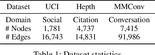Figure 2 for Retrieval Augmented Generation for Dynamic Graph Modeling