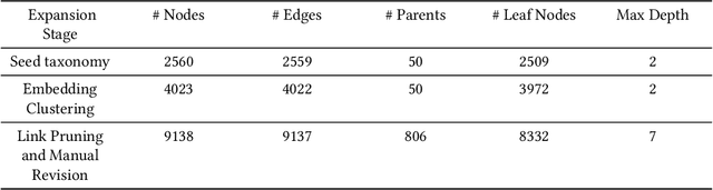 Figure 1 for Taxonomic Recommendations of Real Estate Properties with Textual Attribute Information