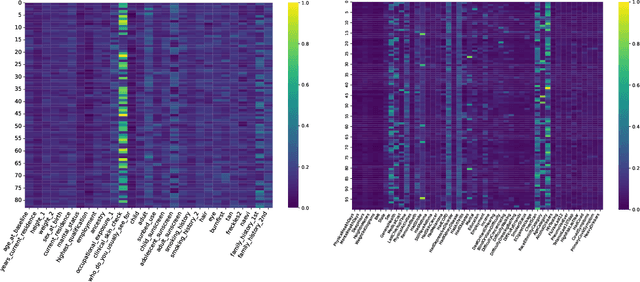 Figure 4 for TRACE: Transformer-based Risk Assessment for Clinical Evaluation