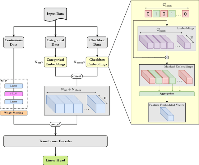 Figure 1 for TRACE: Transformer-based Risk Assessment for Clinical Evaluation