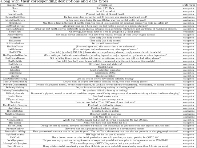 Figure 3 for TRACE: Transformer-based Risk Assessment for Clinical Evaluation