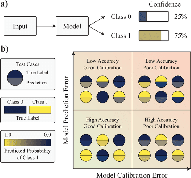 Figure 1 for Investigating Deep Learning Model Calibration for Classification Problems in Mechanics