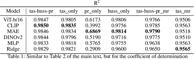 Figure 1 for ClimDetect: A Benchmark Dataset for Climate Change Detection and Attribution